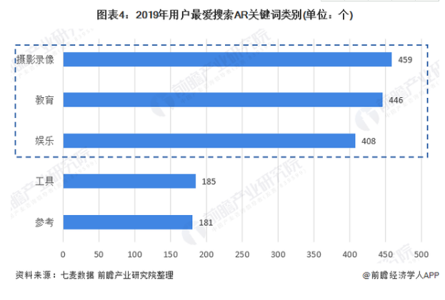 2020年AR产品发展现状分析--前景可观