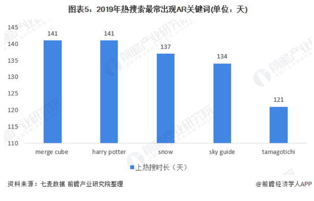 2020年AR产品发展现状分析--前景可观