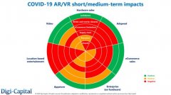 COVID-19(新冠病毒)将如何改变AR/VR的未来？