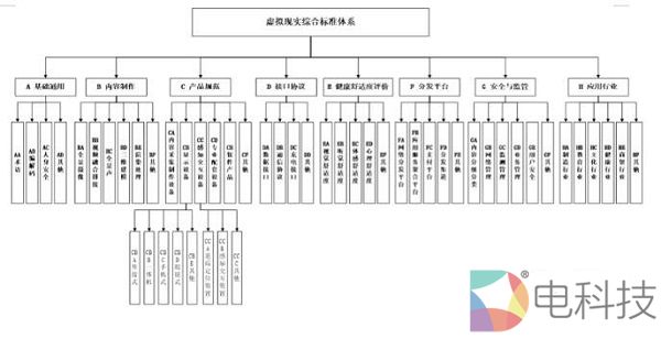 国家VR/AR产品质量监督检验中心获批成立