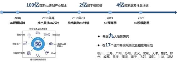 5G时代的宠儿：VR产业链及投资机会