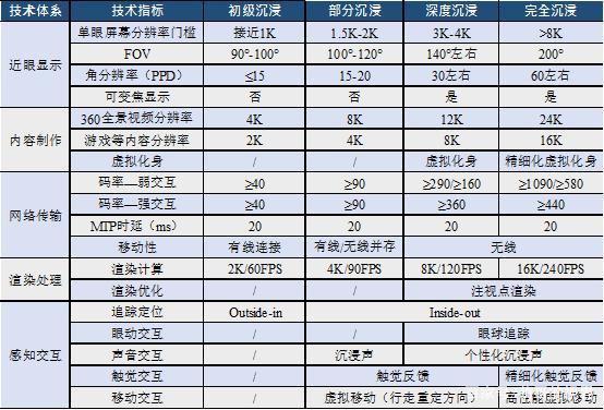 5G时代的宠儿：VR产业链及投资机会