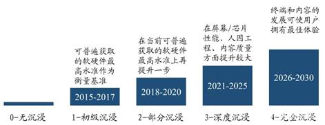 5G时代的宠儿：VR产业链及投资机会