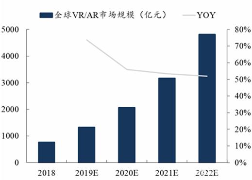 5G时代的宠儿：VR产业链及投资机会