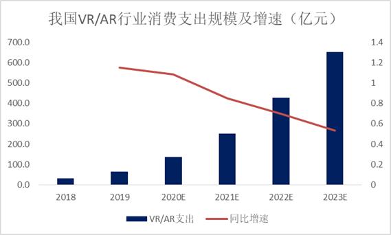 5G时代的宠儿：VR产业链及投资机会