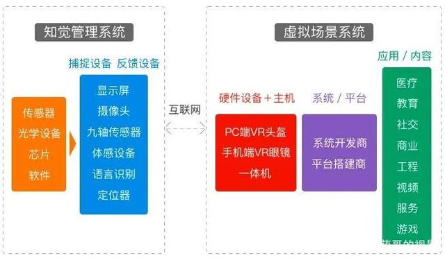 5G时代的宠儿：VR产业链及投资机会