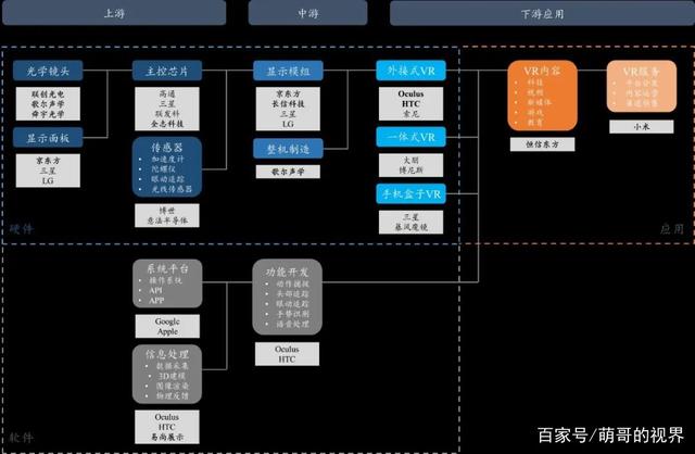 5G时代的宠儿：VR产业链及投资机会