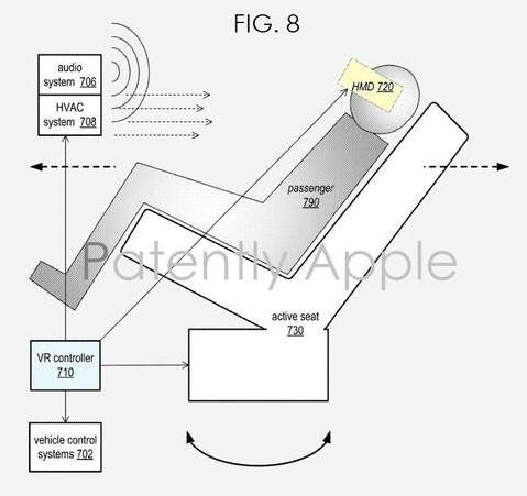 苹果沉浸式VR技术获专利，将应用于自动驾驶汽车