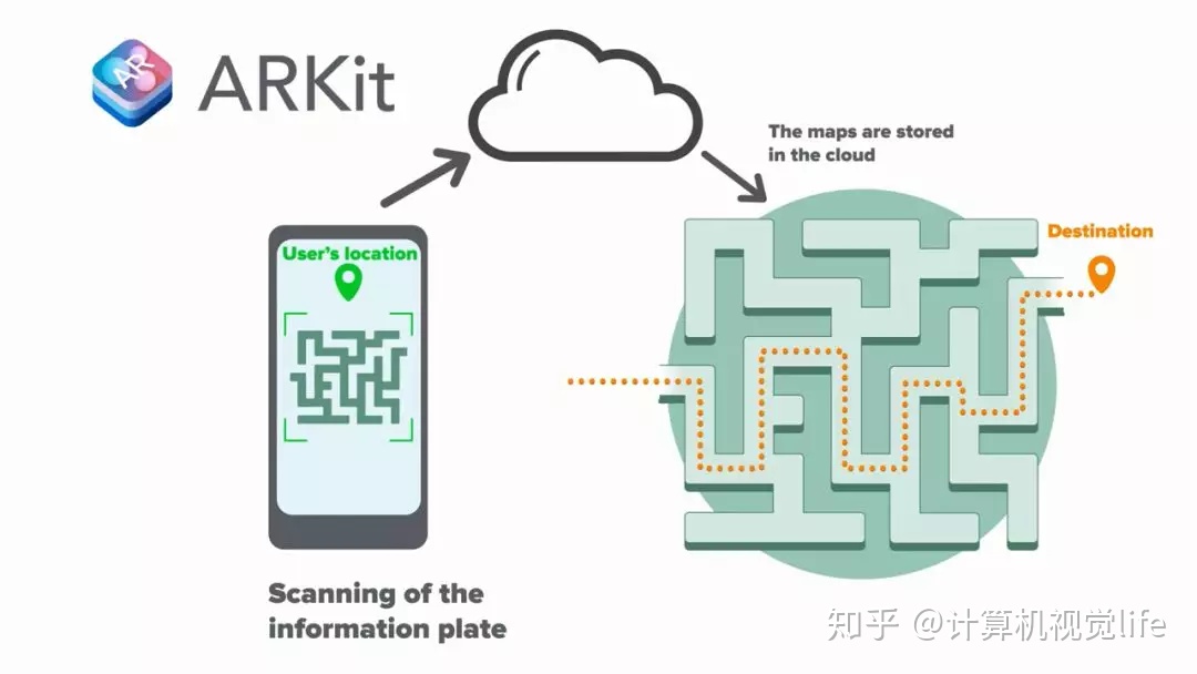 2019-2020年值得关注的9个AR发展趋势