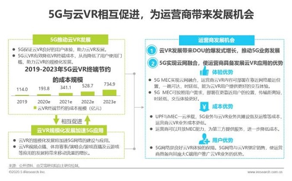 2020年中国5G+云VR研究报告