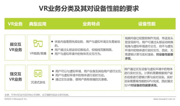2020年中国5G+云VR研究报告