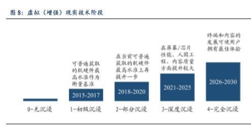 5G助力VR/AR崛起，产业链相关机遇分析