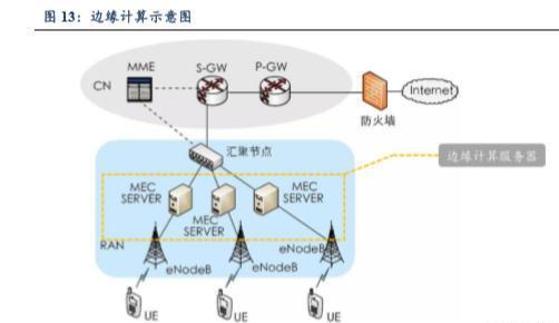 5G助力VR/AR崛起，产业链相关机遇分析