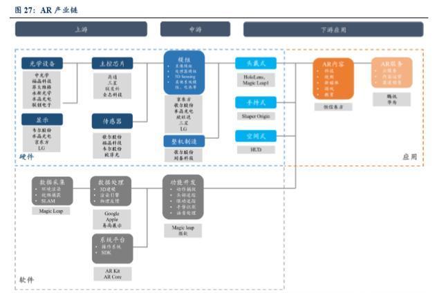 5G助力VR/AR崛起，产业链相关机遇分析