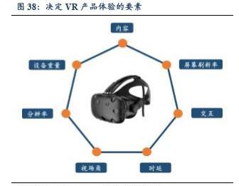 5G助力VR/AR崛起，产业链相关机遇分析