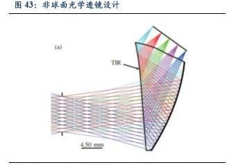 5G助力VR/AR崛起，产业链相关机遇分析