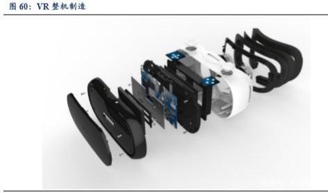 5G助力VR/AR崛起，产业链相关机遇分析