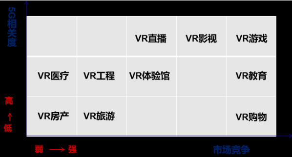 5G赋能云VR直播迎来新一轮发展契机