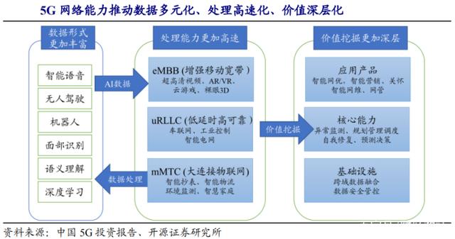 5G时代来了，物联网即将迎来黄金发展期