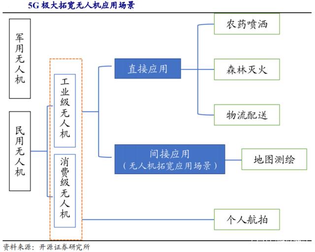 5G时代来了，物联网即将迎来黄金发展期