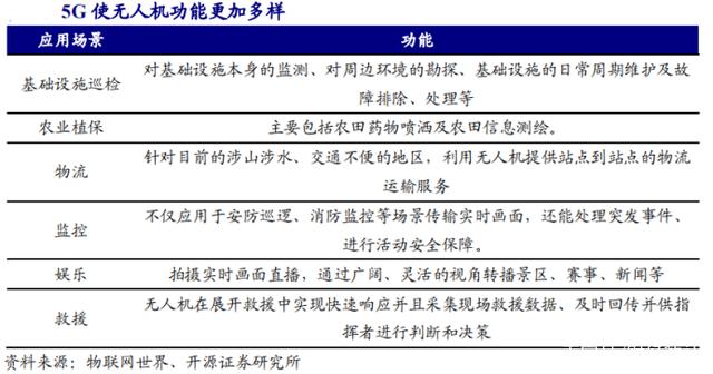 5G时代来了，物联网即将迎来黄金发展期