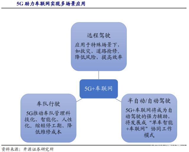 5G时代来了，物联网即将迎来黄金发展期