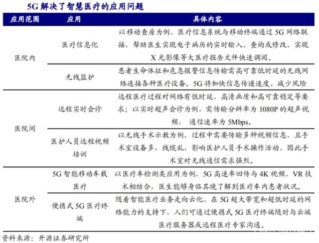 5G时代来了，物联网即将迎来黄金发展期