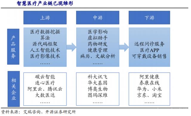 5G时代来了，物联网即将迎来黄金发展期