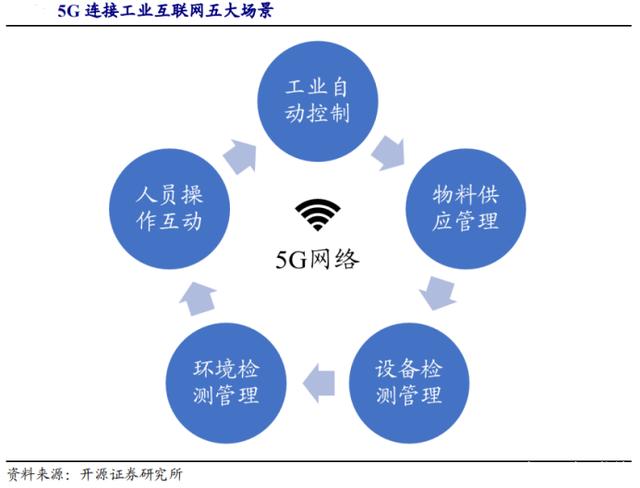 5G时代来了，物联网即将迎来黄金发展期