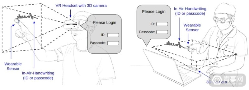 可能比密码更安全，科研人员展示VR/AR笔迹认证方案