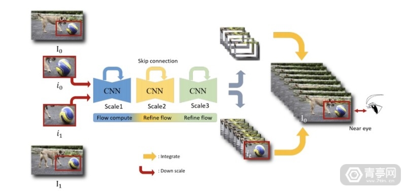 CVPR 2020：台湾大学增强VR显示分辨率/帧率新研究