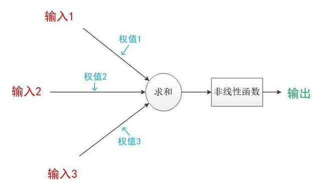 技术跨界：当AI遇见VR/AR，会发生什么？