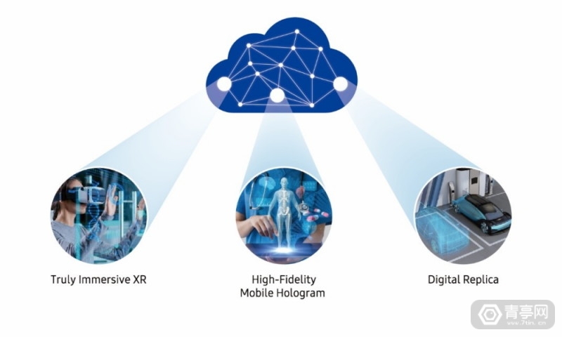 三星6G白皮书：把未来的XR、全息都说明白了