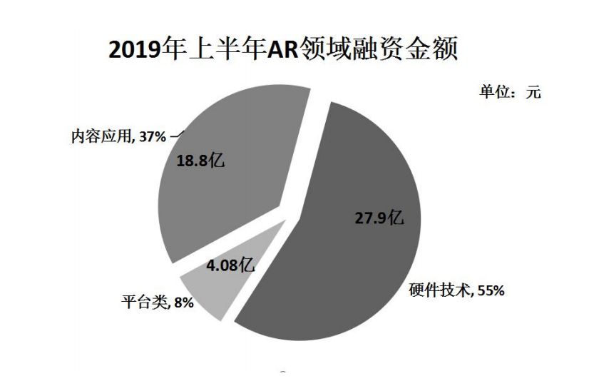 苹果AR眼镜实锤，AR行业的春天要来了吗？