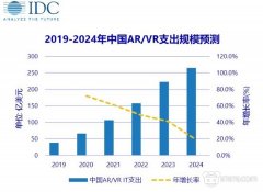 IDC：2020年中国AR/VR市场规模预计将达66亿美元