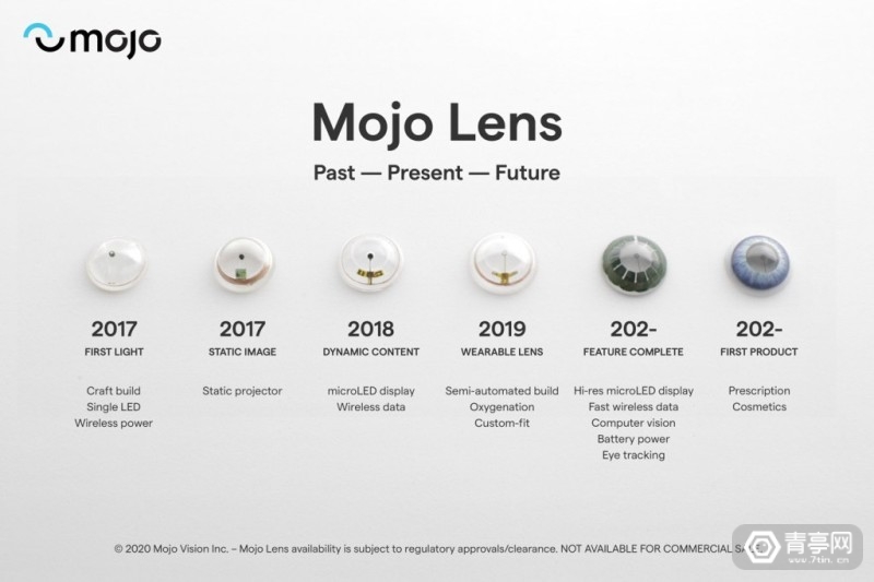 AR隐形眼镜Mojo Vision，目标to C，视障人群或成主力