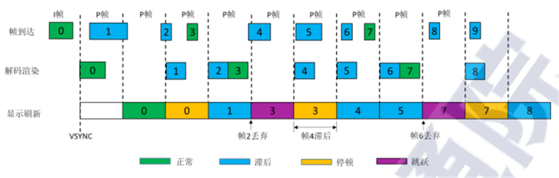 VR/AR白皮书2021出炉，产业起飞阶段来临，五横两纵技术发力