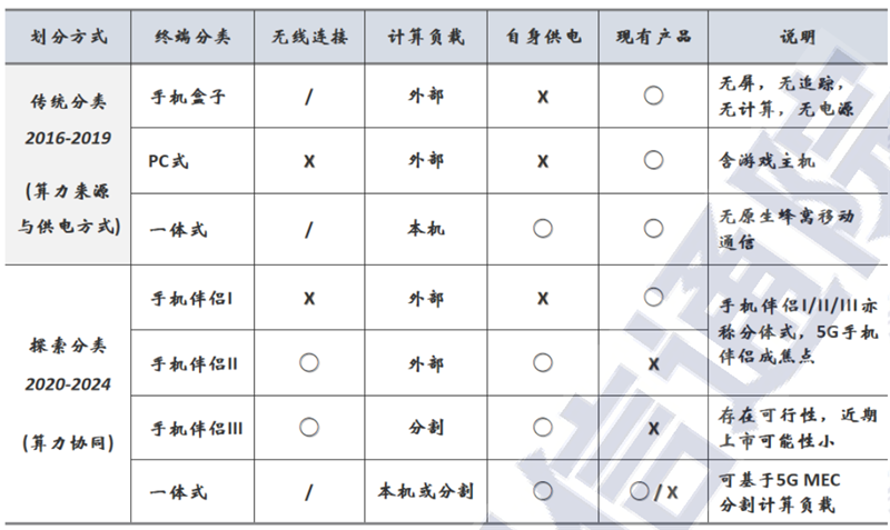 VR/AR白皮书2021出炉，产业起飞阶段来临，五横两纵技术发力