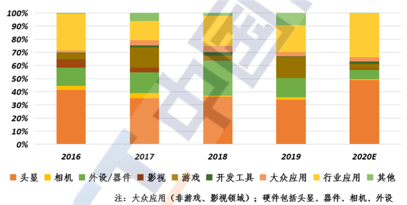 VR/AR白皮书2021出炉，产业起飞阶段来临，五横两纵技术发力