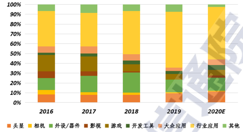 VR/AR白皮书2021出炉，产业起飞阶段来临，五横两纵技术发力